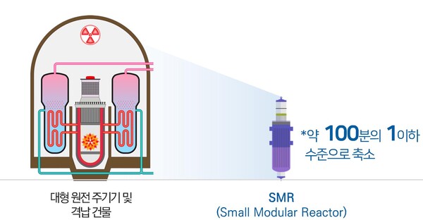 대형원전과 SMR 비교