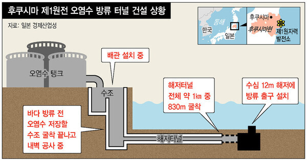 후쿠시마 오염수 방류터널