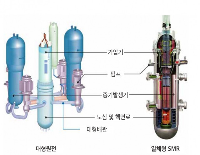 소형원전 SMR