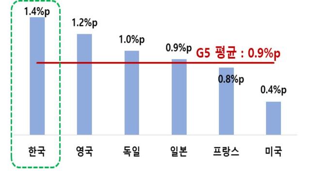 엥겔지수