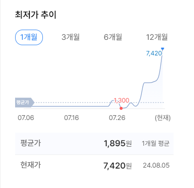 코로나 진단키트 최저가