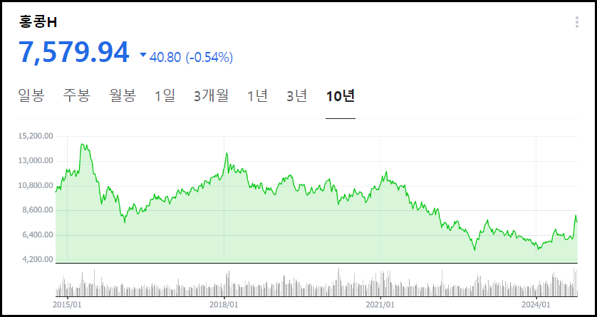 중국증시