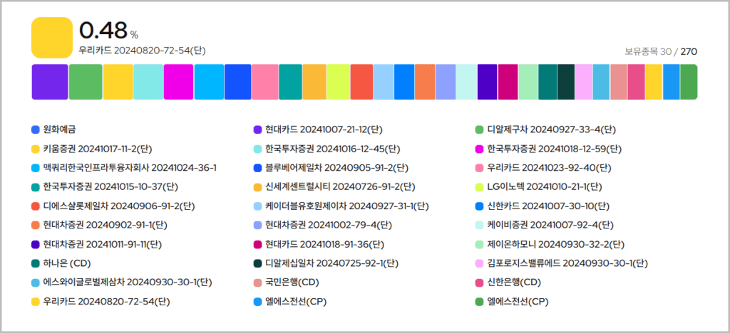 kodex 머니마켓액티브