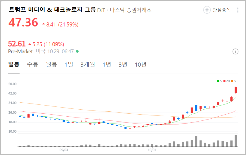 트럼프 트레이드