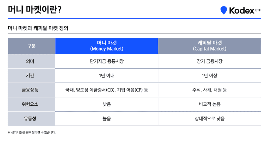 kodex 머니마켓액티브