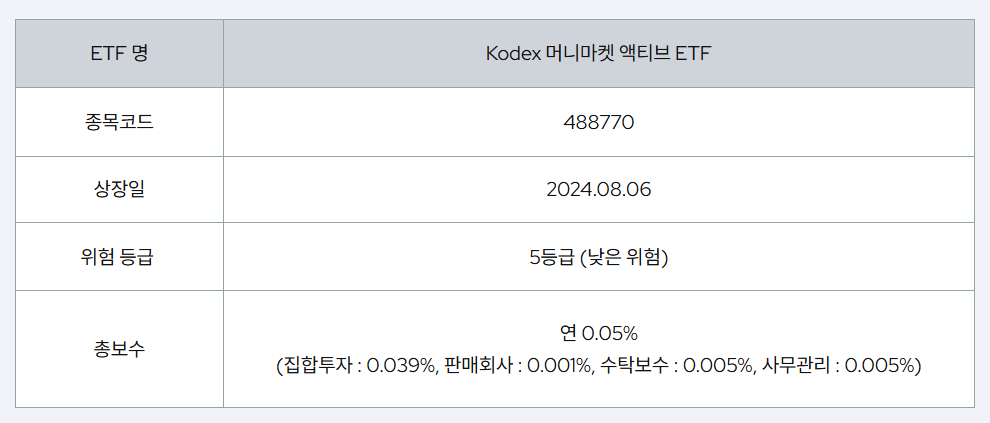 kodex 머니마켓액티브