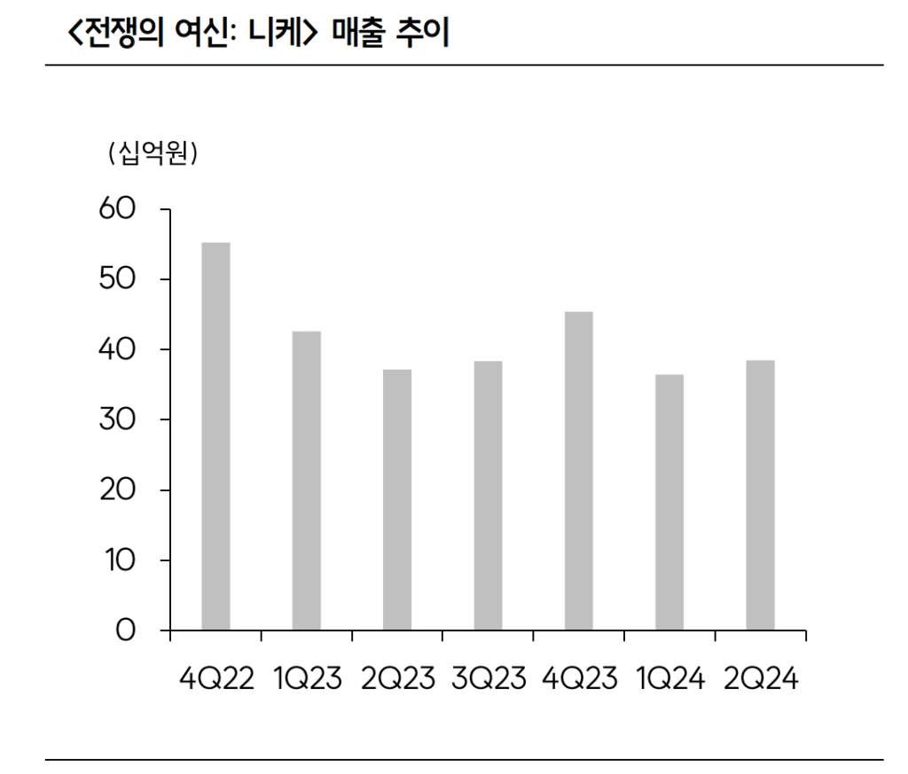 시프트업