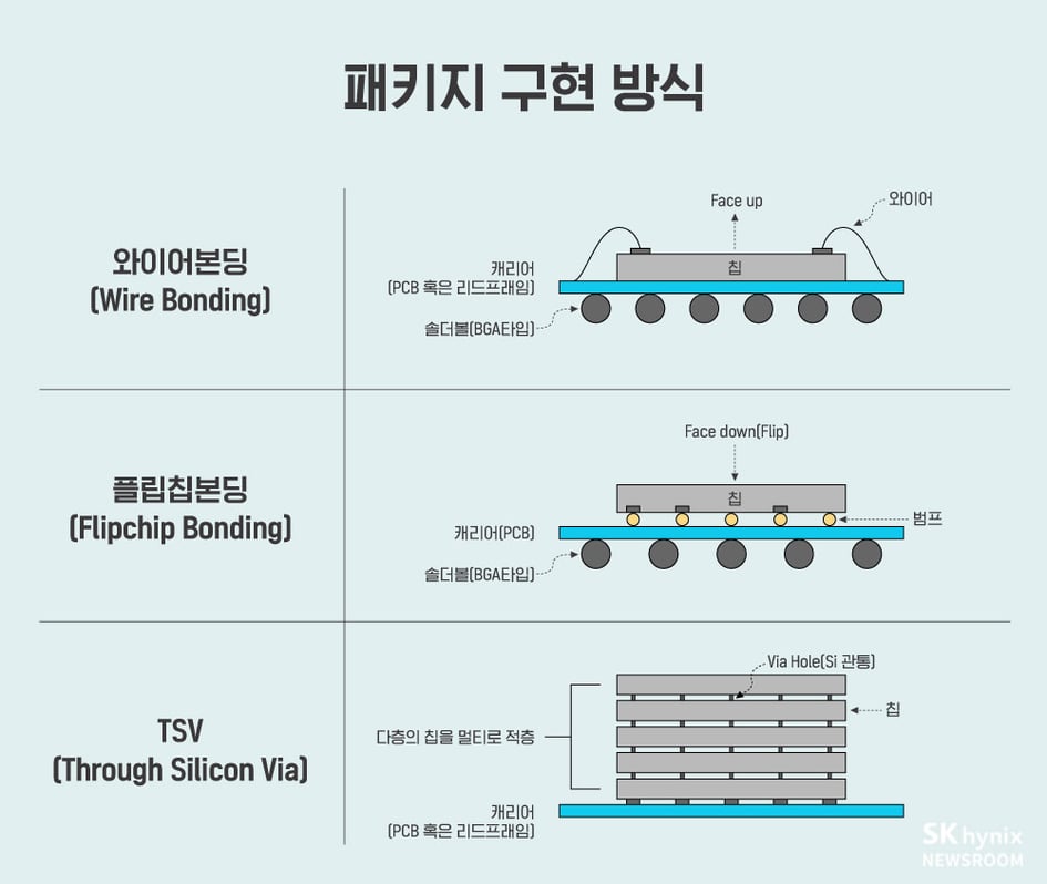 TC본더