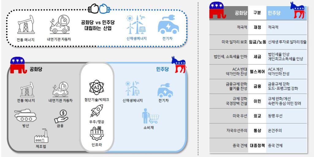 미국대선