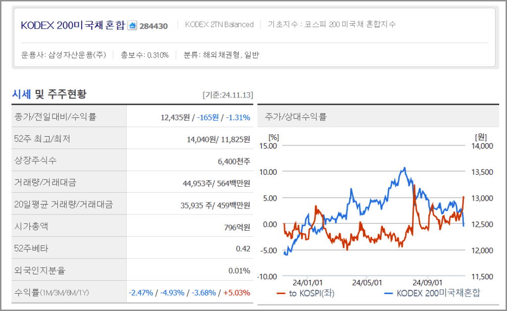 IRP 퇴직연금 안전자산