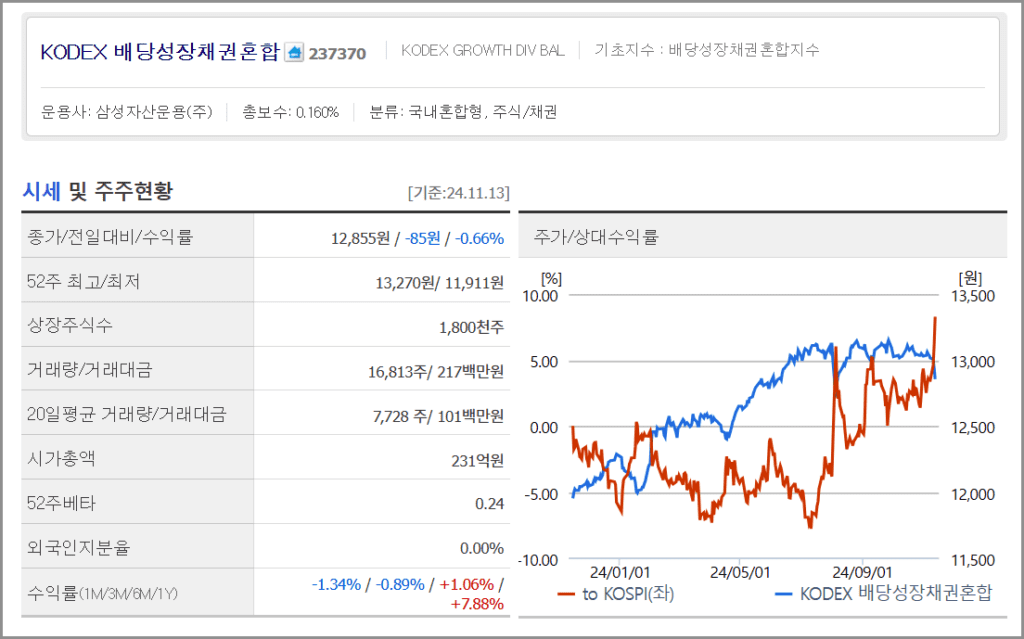 IRP 퇴직연금 안전자산