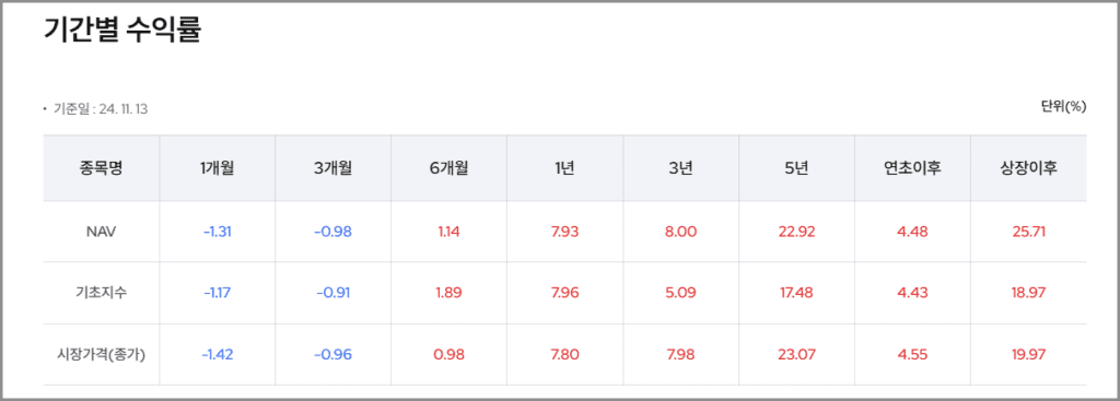 IRP 퇴직연금 안전자산