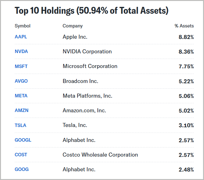 QQQ ETF