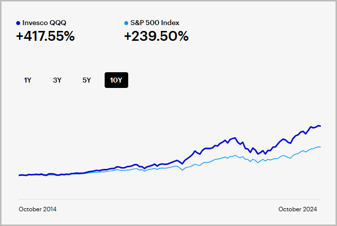 QQQ ETF