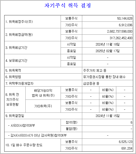 삼성전자 자사주