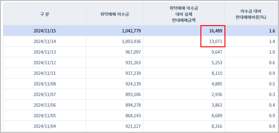 반대매매 급증