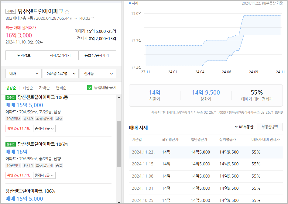 당산 리버파크