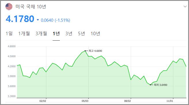 장내채권 장외채권