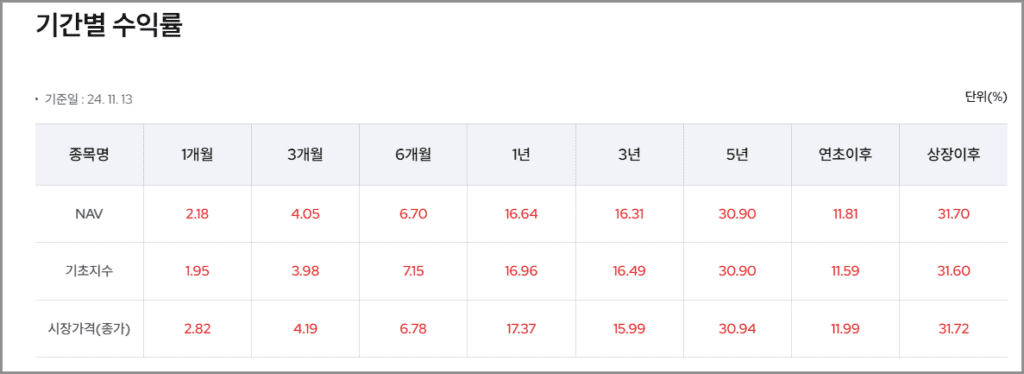 IRP 퇴직연금 안전자산