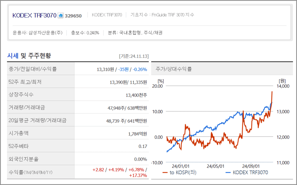 IRP 퇴직연금 안전자산