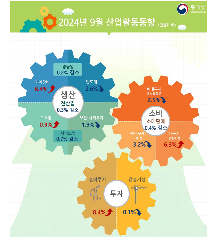 순환변동치와 코스피