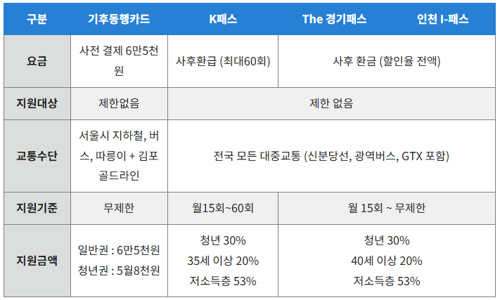 K패스