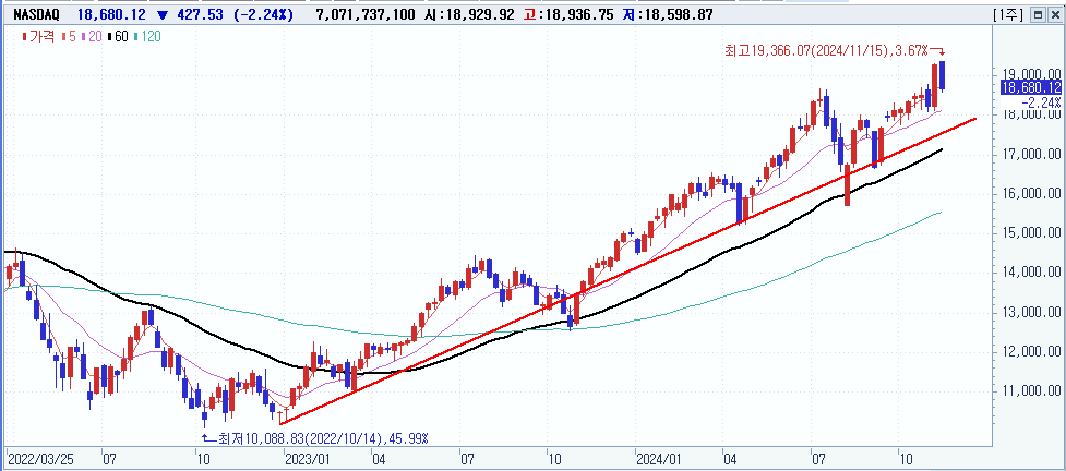 QQQ ETF