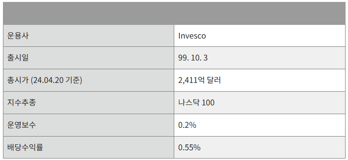 QQQ ETF