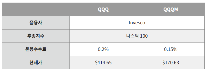 QQQ ETF