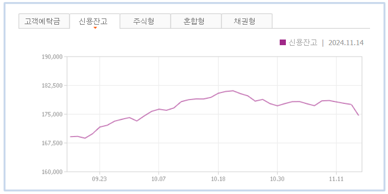 반대매매 급증
