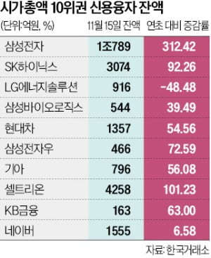 반대매매 급증