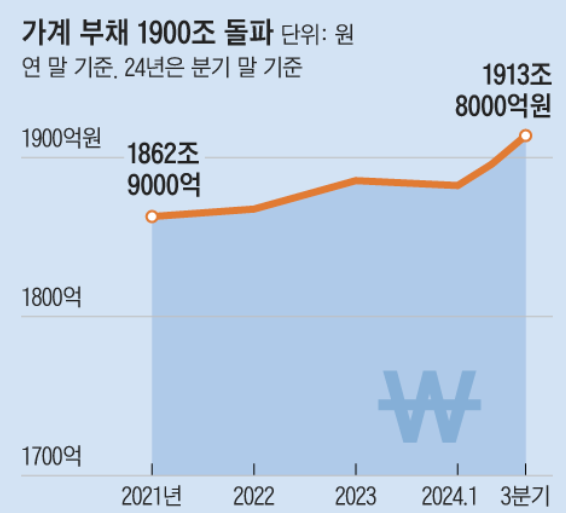 부동산 실거래가지수