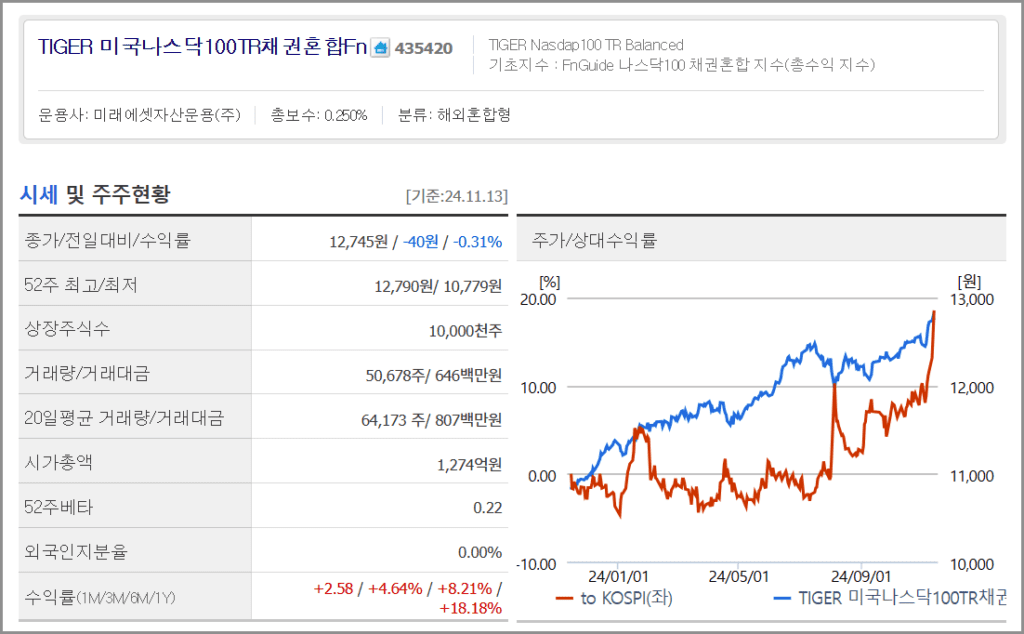 IRP 퇴직연금 안전자산