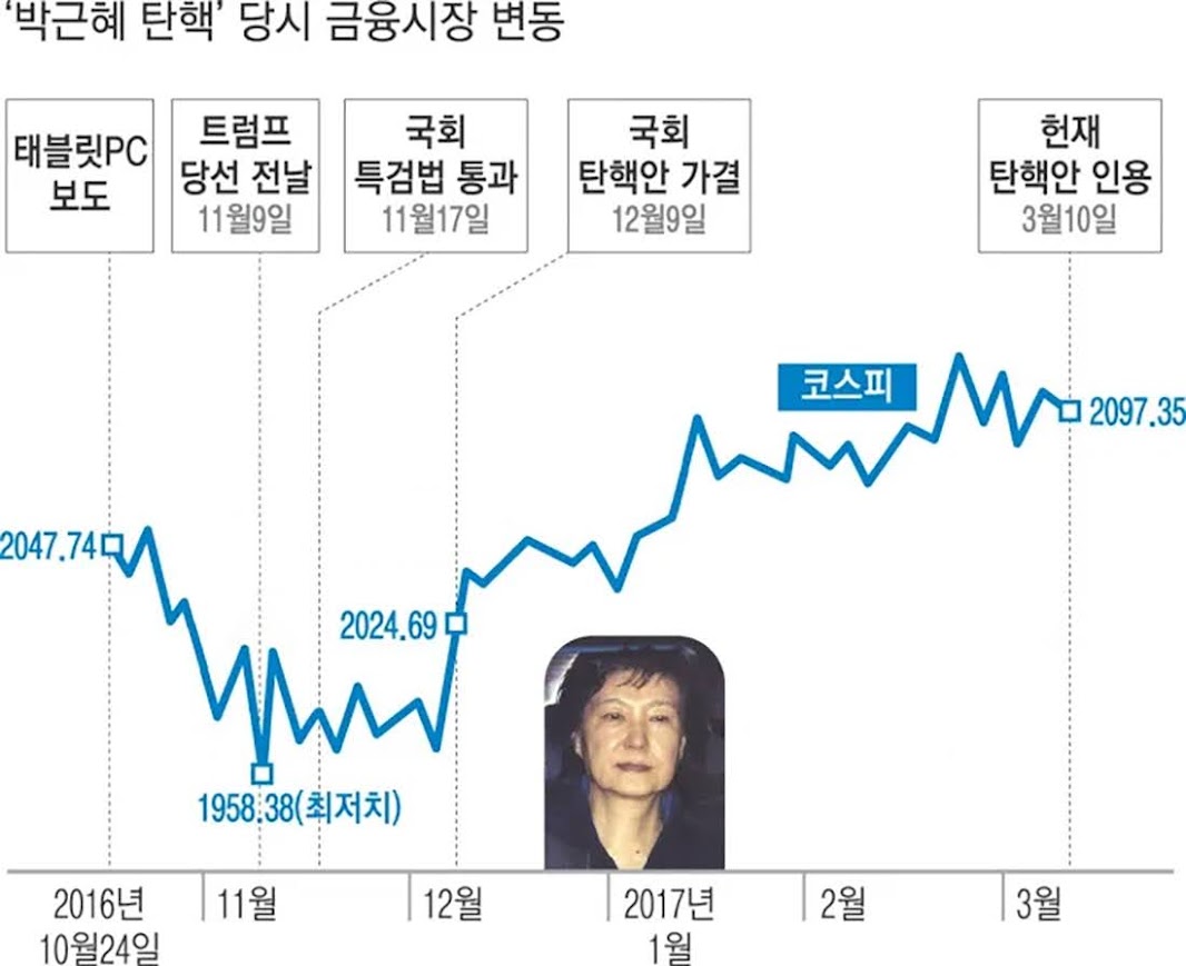 비상계엄