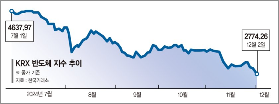 주식시황