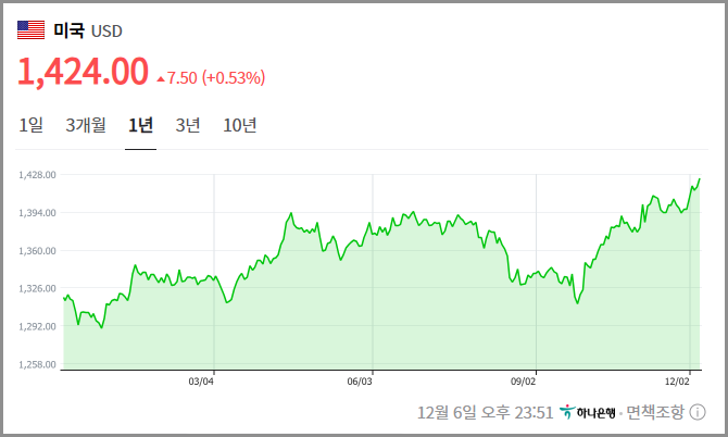 비상계엄