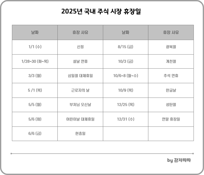 증시 휴장일