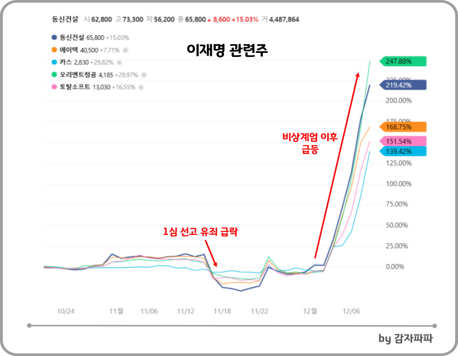 정치테마주