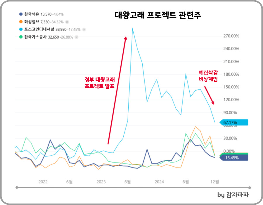 윤석열 탄핵