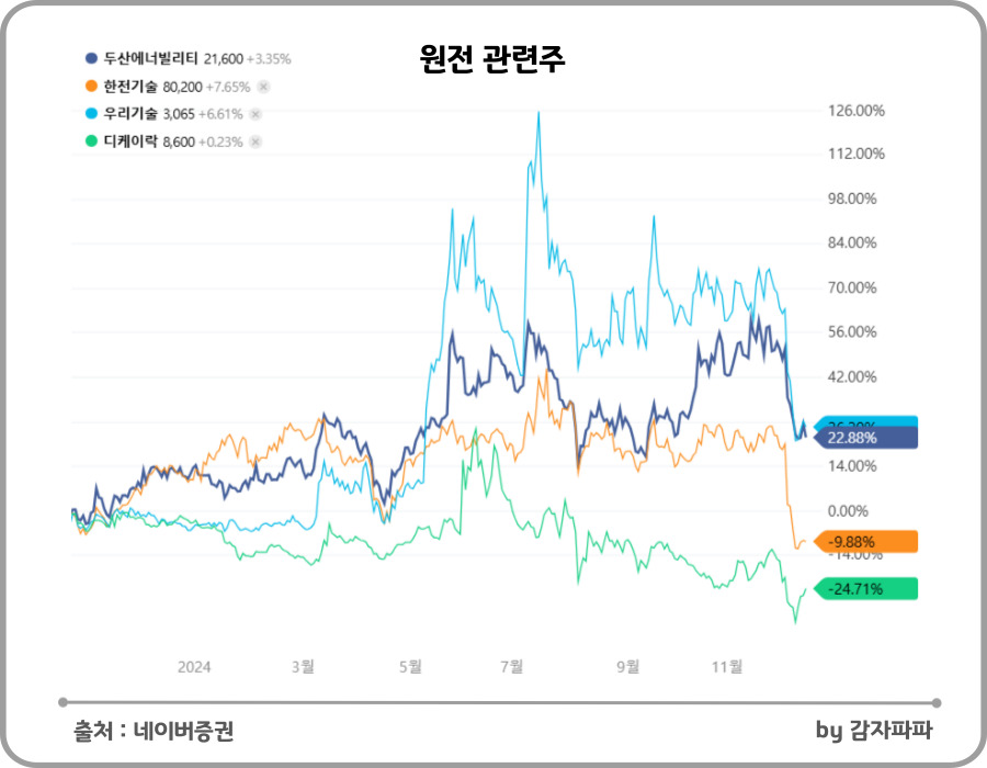 윤석열 탄핵