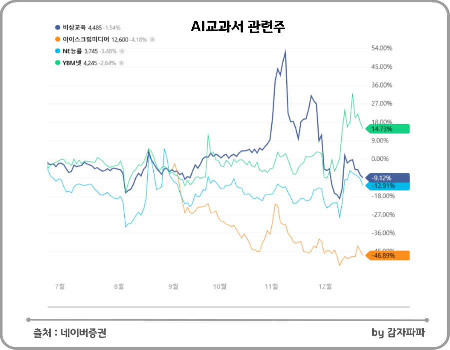 AI교과서