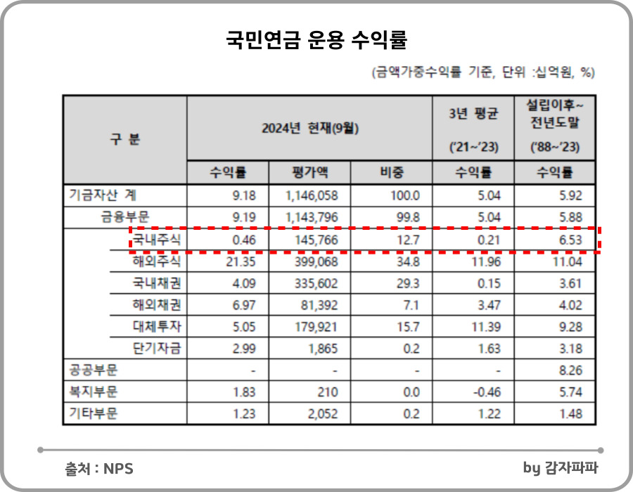 연기금