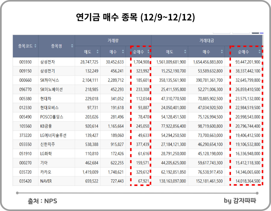 연기금