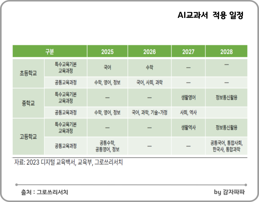 AI교과서