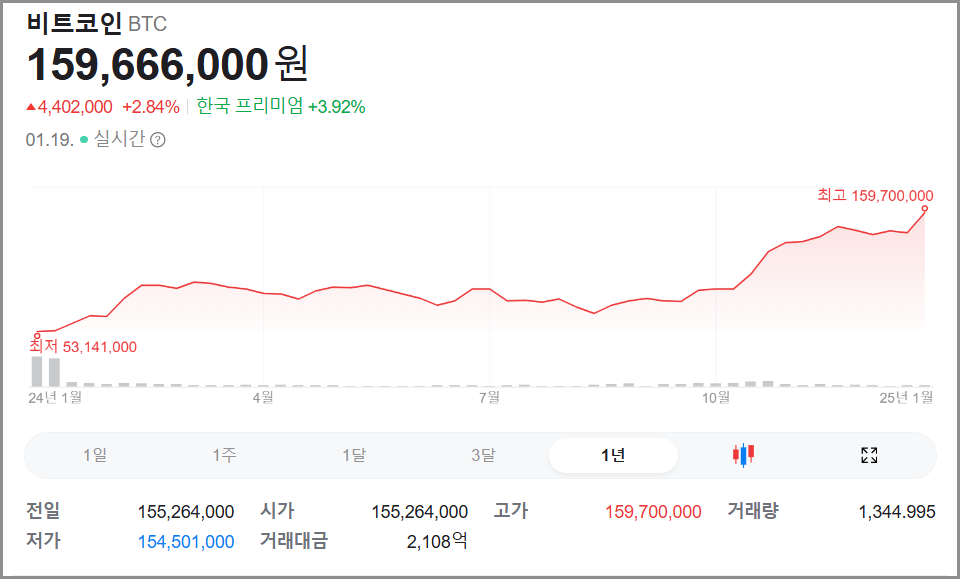 비트코인 전략비축