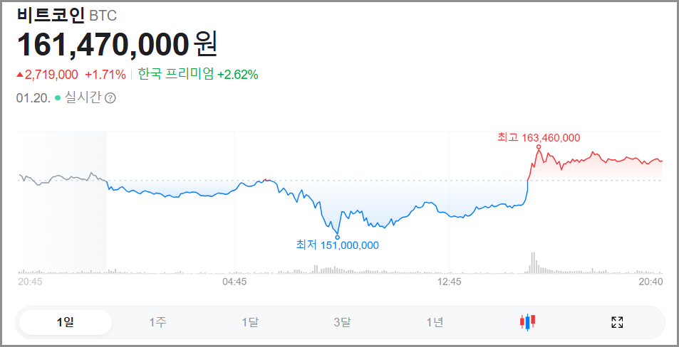 주식시황