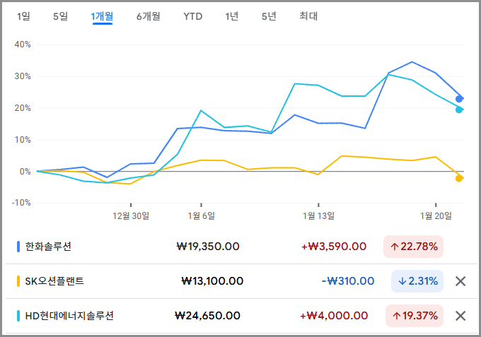 트럼프 주가