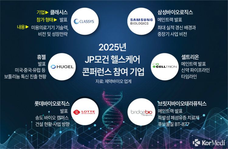 JP모건 헬스케어 컨퍼런스