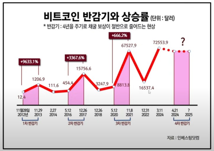 비트코인 전략비축