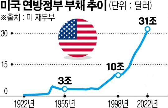 비트코인 전략비축